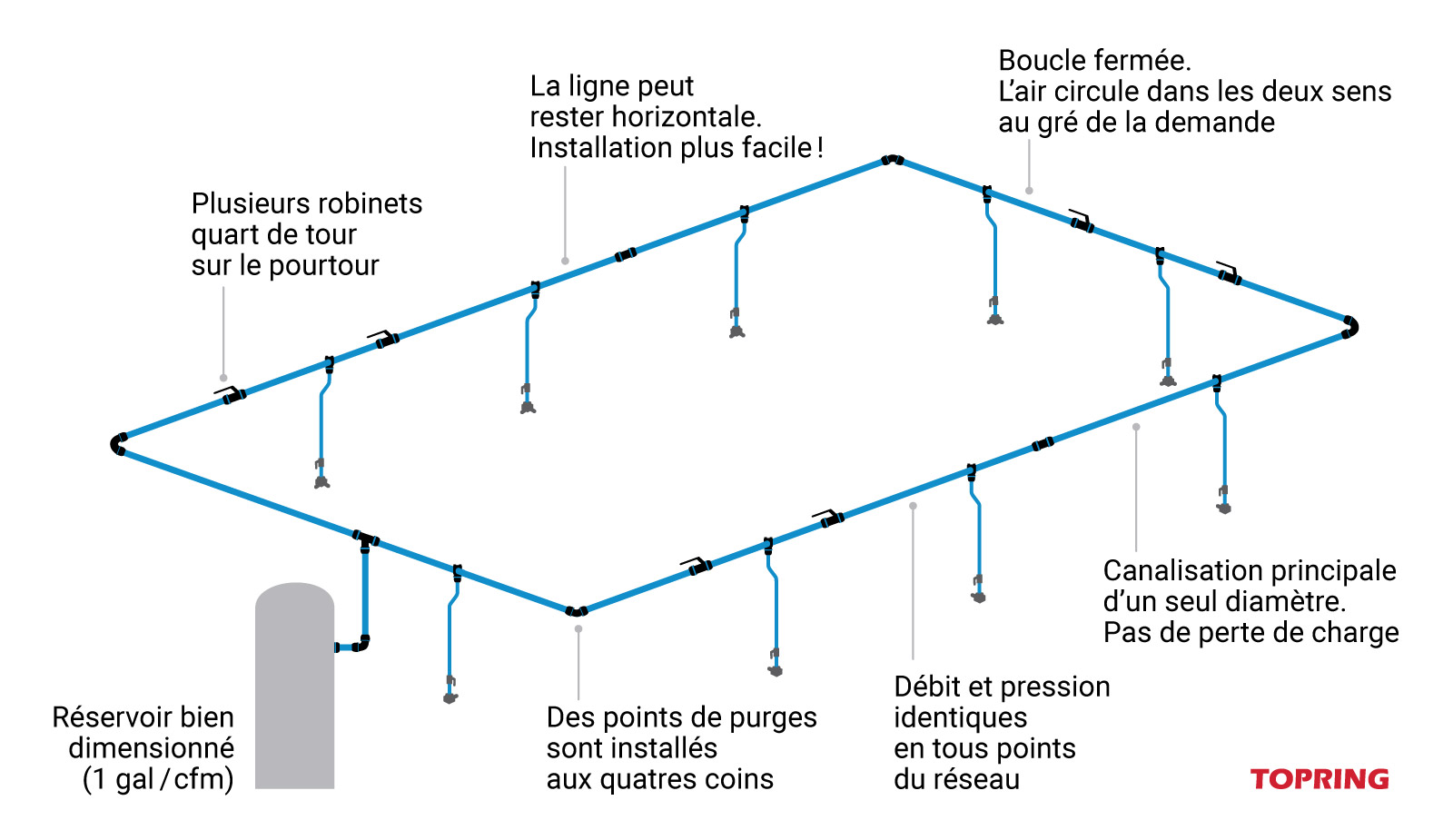 Les 5 principales configurations d’un système d’air comprimé